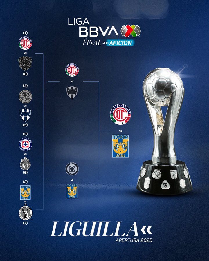 ¿Cuándo y a qué hora juega Toluca vs Tigres la final del Apertura 2025?